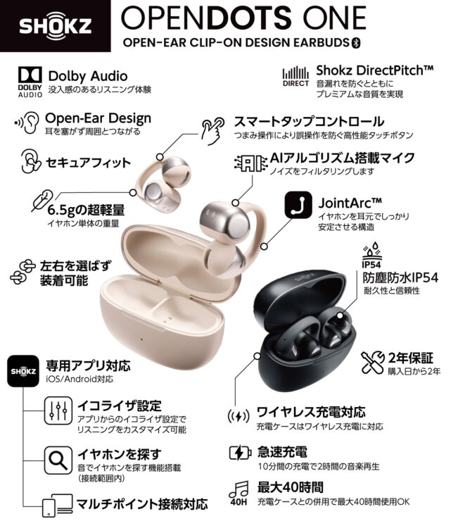 OpenDots ONE スペック